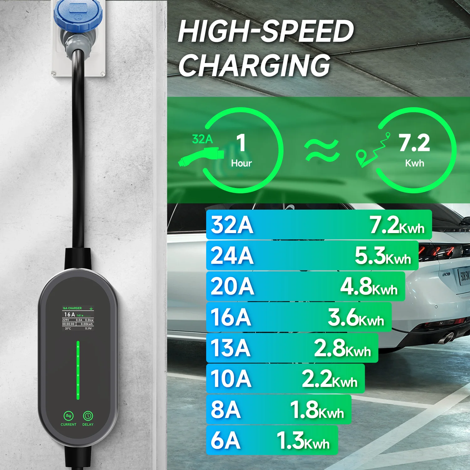 Puppyfc 7KW 32A Type2 Pengisi  - Portable Ev Charger 32A Type 2 Cee Plug ulasan dan harga